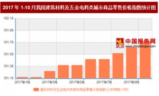 2017年10月我國建筑材料及五金電料類商品零售價格分析 同比上漲1.8%背后的市場信號